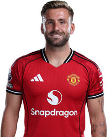 Player 2 is Luke Shaw (Credit https://fantasy.premierleague.com/)