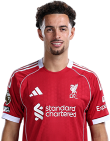 Image of C.Jones (Credit https://fantasy.premierleague.com/)