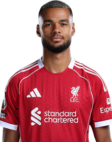 Player 2 is Cody Gakpo (Credit https://fantasy.premierleague.com/)