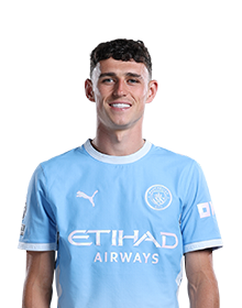 Player 2 is Phil Foden (Credit https://fantasy.premierleague.com/)