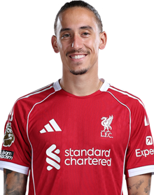 Image of Tsimikas (Credit https://fantasy.premierleague.com/)