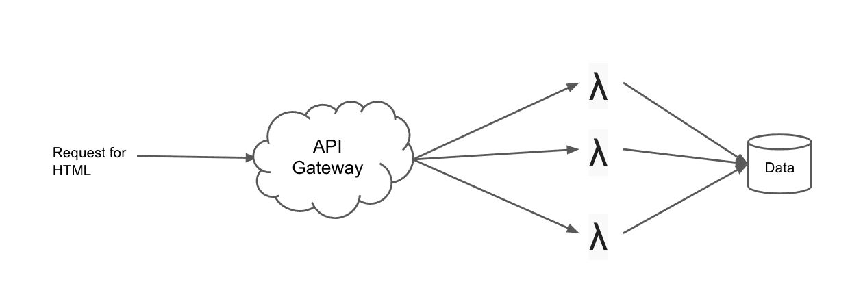 Simple architecture of rendering with lambdas